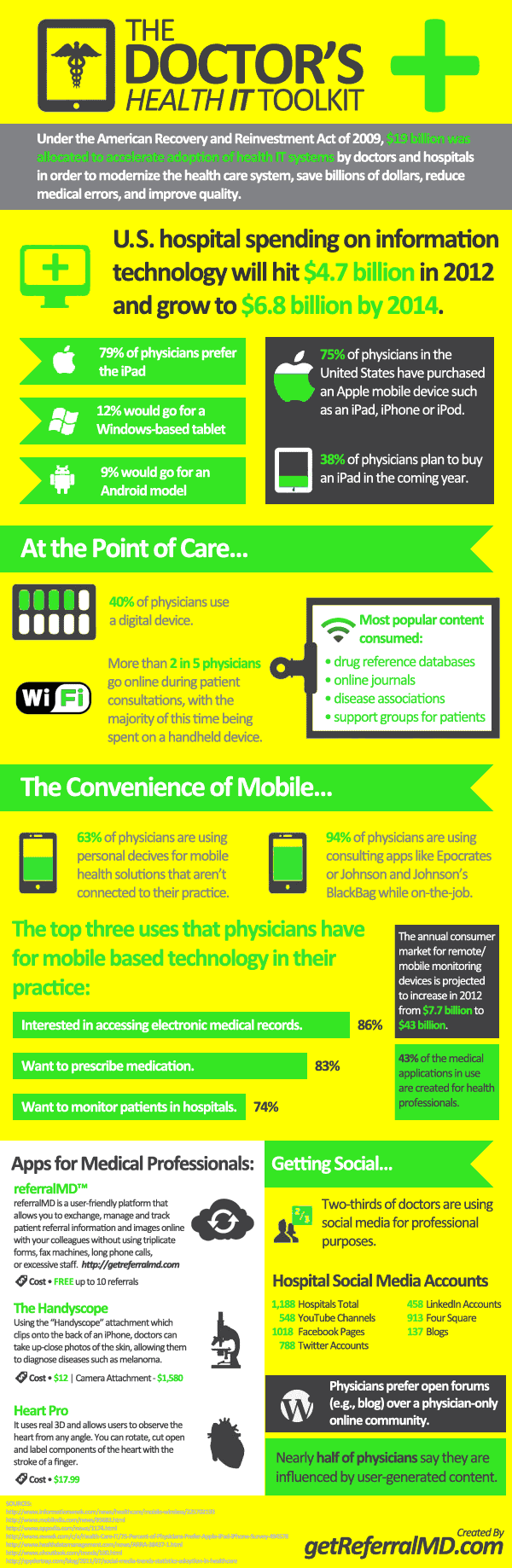 an analysis of the best strategies applicable to using technology in the field of health care Failure modes and effects analysis was developed outside of health care and is now being used in health care to assess risk of failure and strategies. an analysis of the best strategies applicable to using technology in the field of health care Failure modes and effects analysis was developed outside of health care and is now being used in health care to assess risk of failure and strategies.