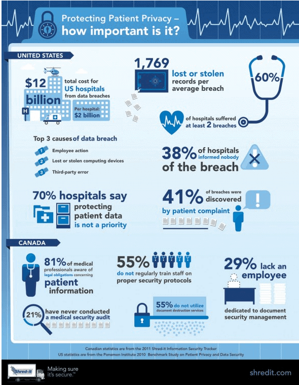 protectpatientprivacy HIPAA Violations